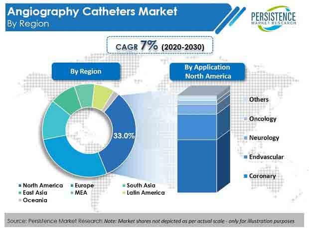 angiography-catheters-market.jpg (620×459)