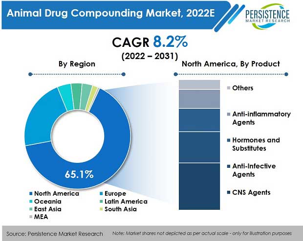 animal-drug-compounding-market