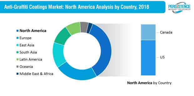 anti graffiti coatings market regional analysis