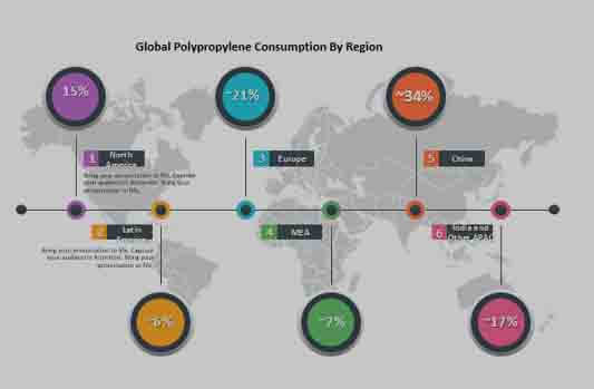 anti scratch additives polypropylene market