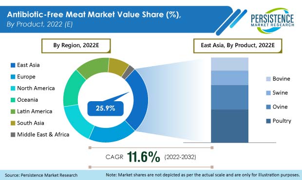 antibiotic-free-meat-market