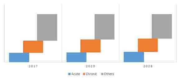 antimicrobial adhesives market