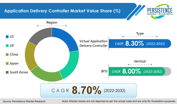 application-delivery-controller-market