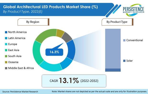 Care Management Solutions Market