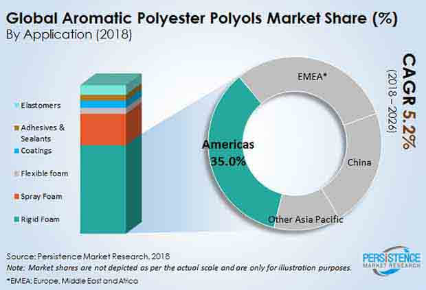 aromatic-polyester-polyols-market.jpg