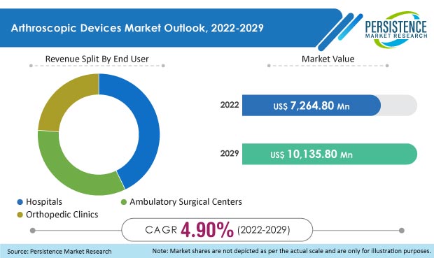 arthroscopic-devices-market.jpg (620×400)