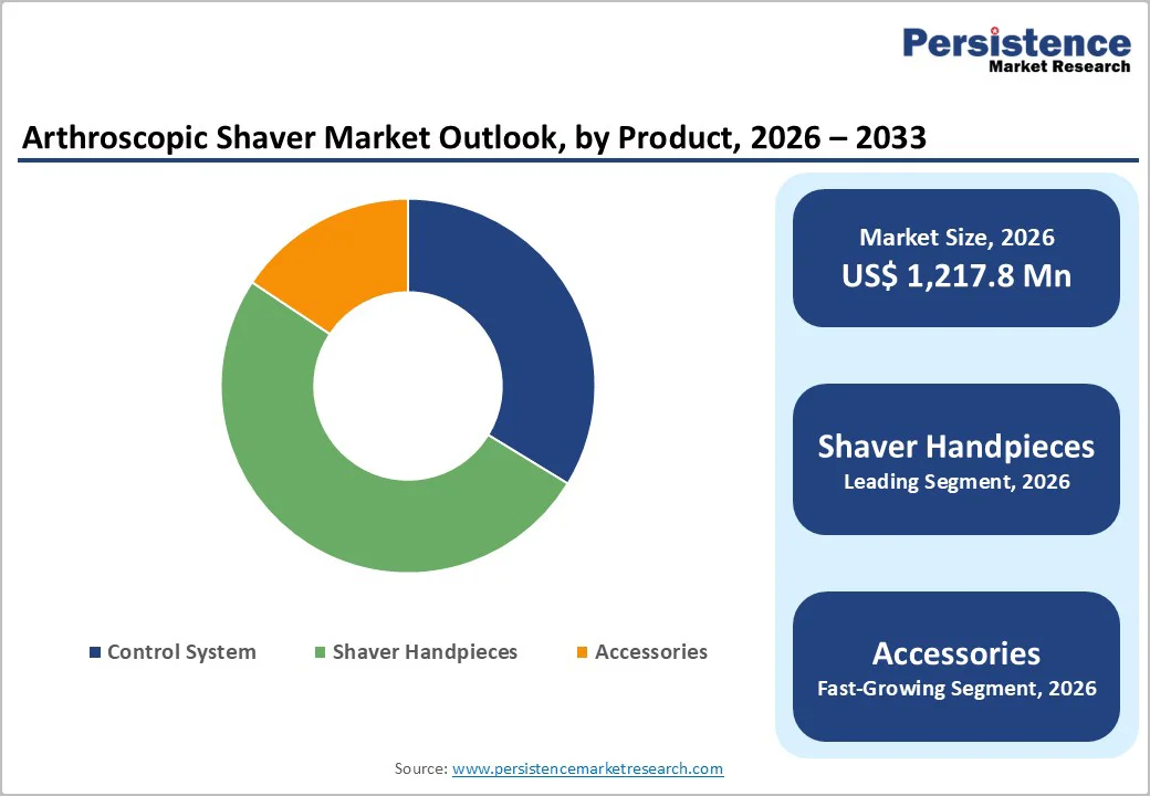 arthroscopic-shaver-market-outlook-by-product-2026-2033