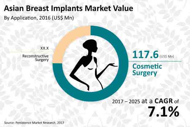 asian breast implants market