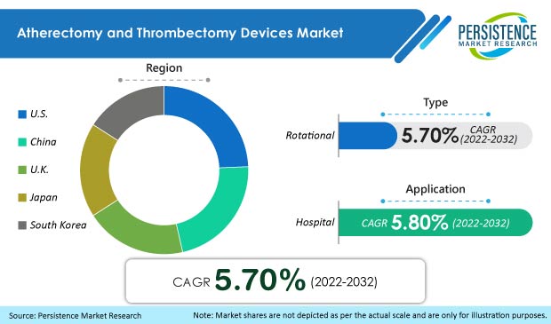atherectomy-and-thrombectomy-devices-market