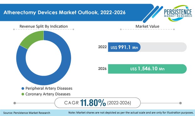 atherectomy devices market