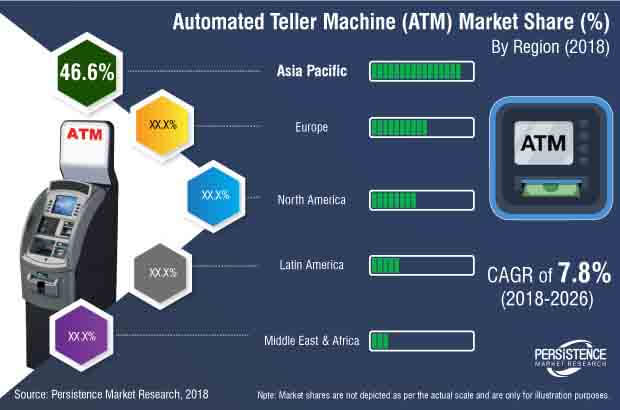 atm industry