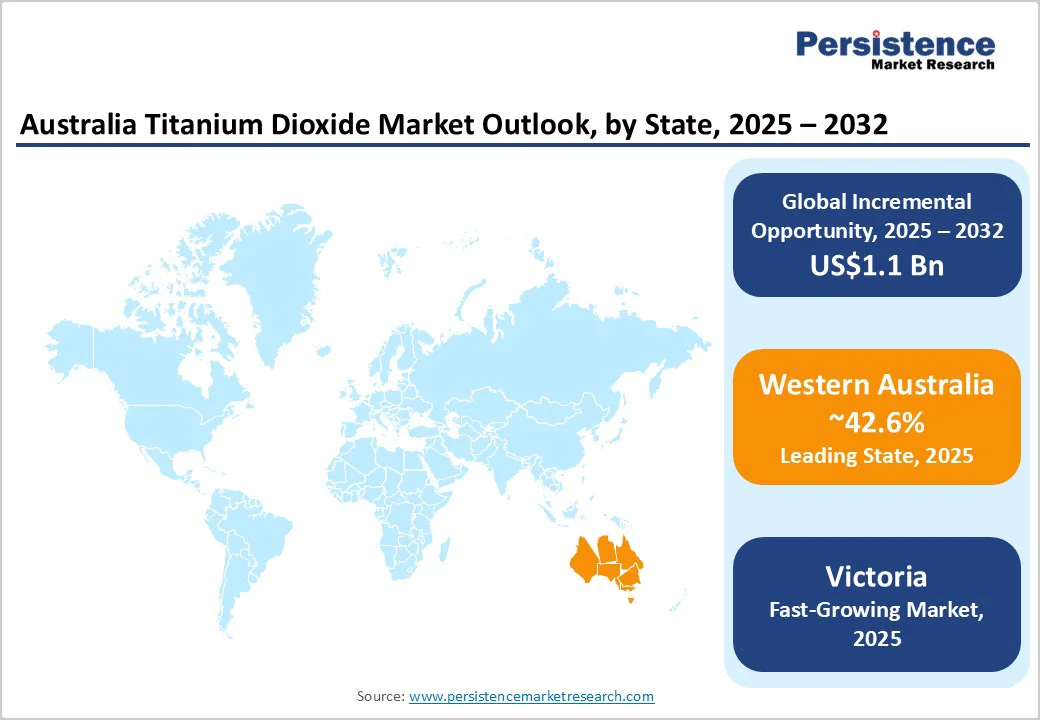 australia-titanium-dioxide-market-outlook-by-state-2025-2032