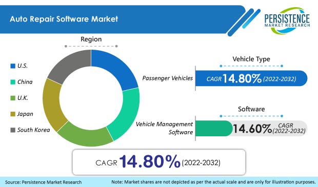auto-repair-software-market