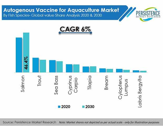 autogenous-vaccine-for-aquaculture-market