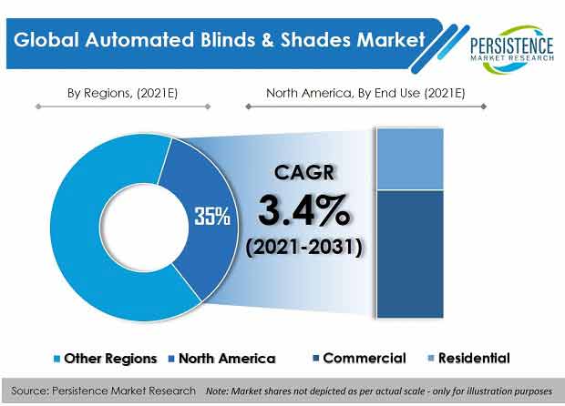 Care Management Solutions Market