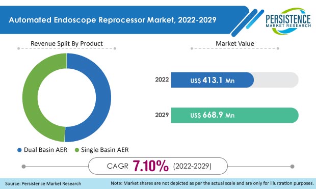 automated-endoscope-reprocessor-market