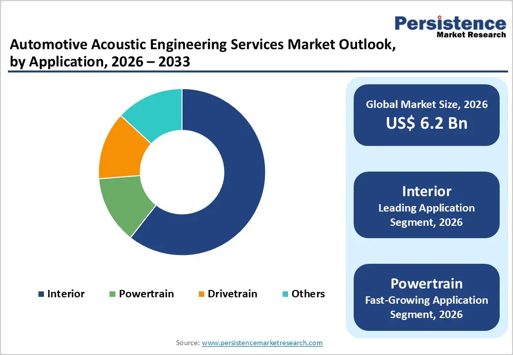 automotive-acoustic-engineering-services-market-outlook-by-application-2026–2033