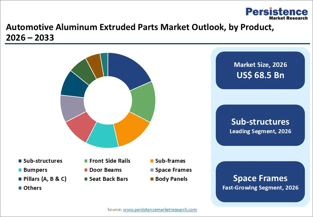 automotive-aluminum-extruded-parts-market-outlook-by-product-2026–2033