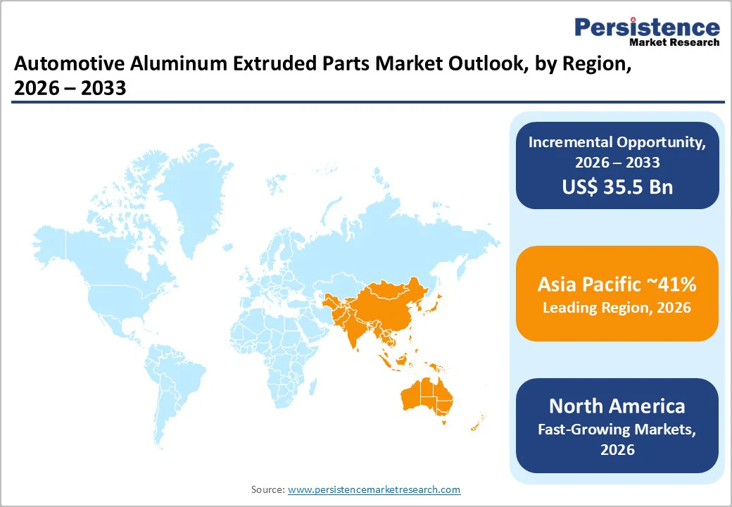 automotive-aluminum-extruded-parts-market-outlook-by-region-2026-2033