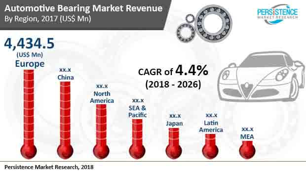 automotive-bearing-market.jpg