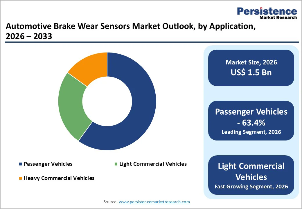 automotive-brake-wear-sensors-market-outlook-by-application-2026–2033