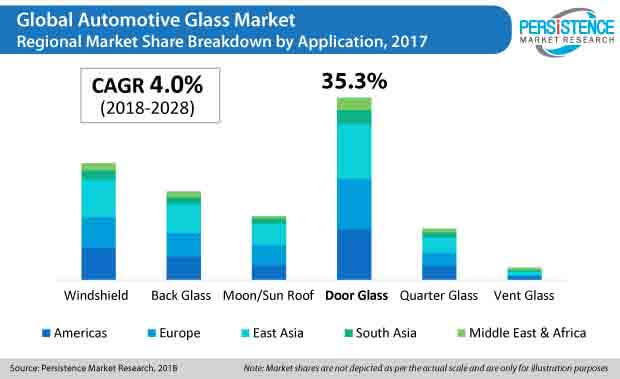 automotive glass market