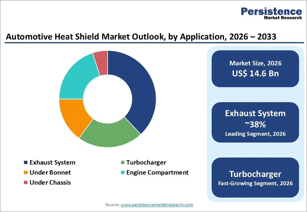 automotive-heat-shield-market-outlook-by-application-2026–2033