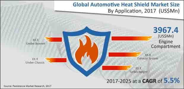 automotive heat shield market