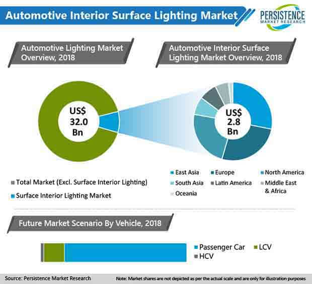 automotive interior surface lighting market