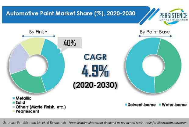 automotive paint market