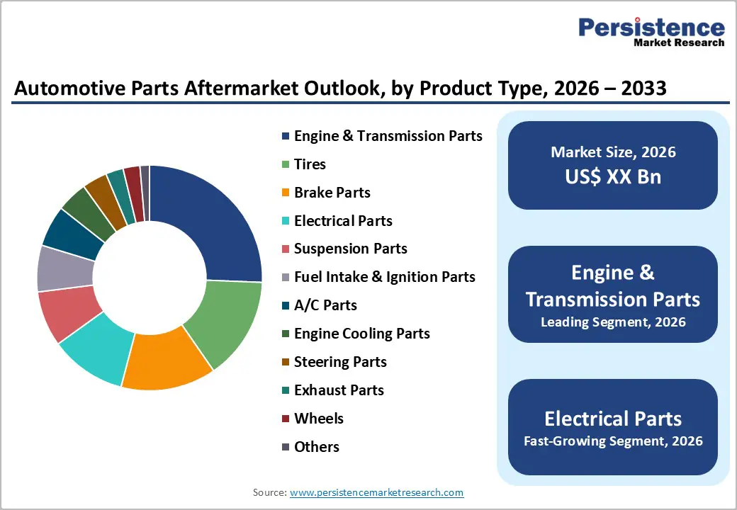 automotive-parts-aftermarket-outlook-by-region-2026-2033