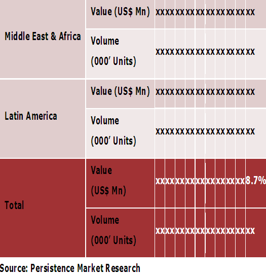 Automotive Seat belts Market Industry, Size, Share, Forecast 2015 to 2021