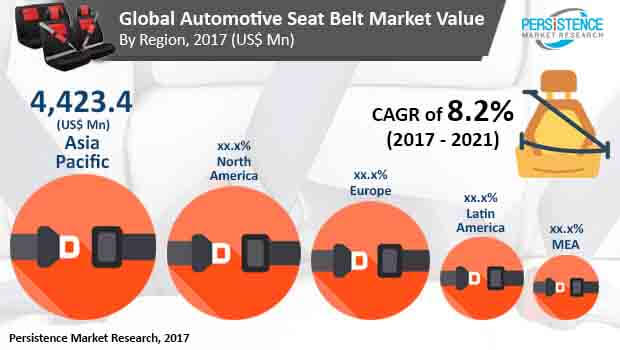 automotive seat belt market