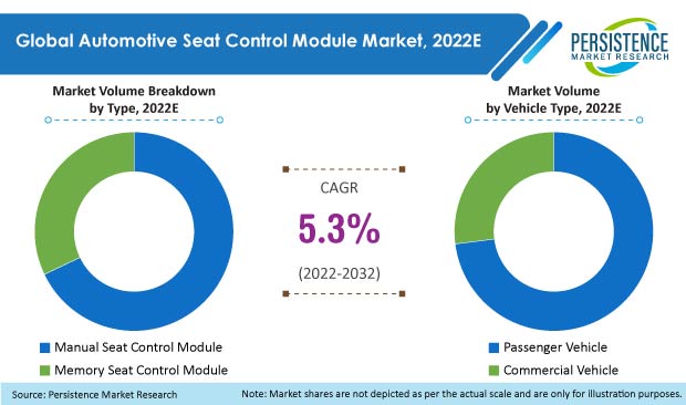 automotive-seat-control-module-market