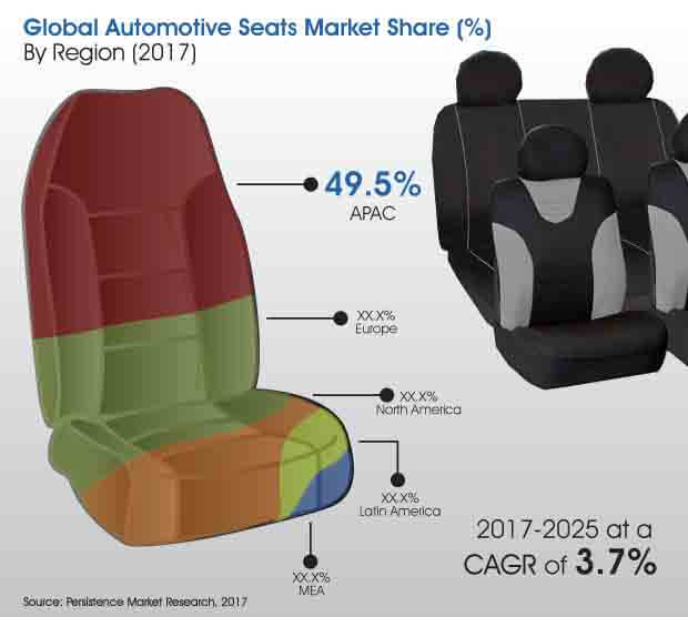 automotive seats market