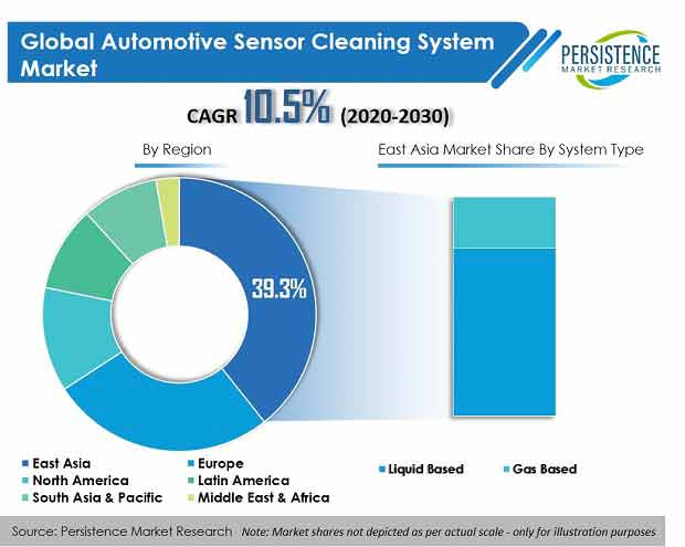 automotive sensor cleaning system market