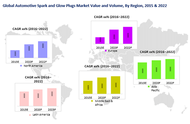 automotive-spark-glow-plugs-market