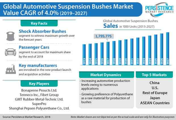 automotive-suspension-bushes-market.jpg