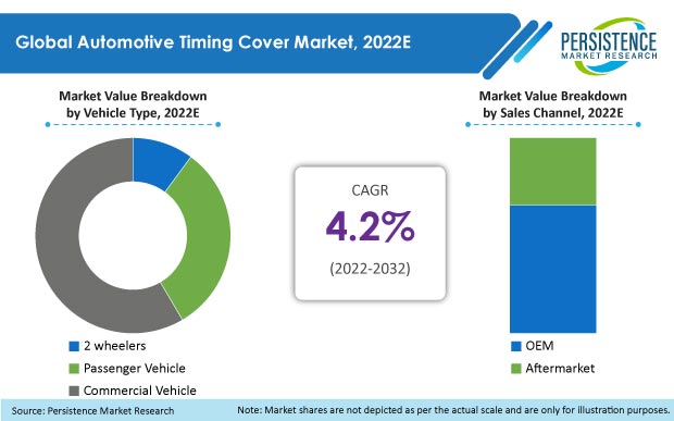 automotive-timing-cover-market