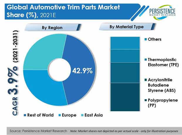 mercado de peças de acabamento automotivo