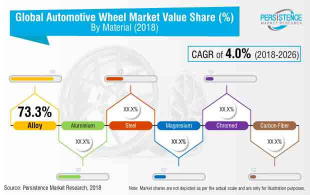 automotive wheel market