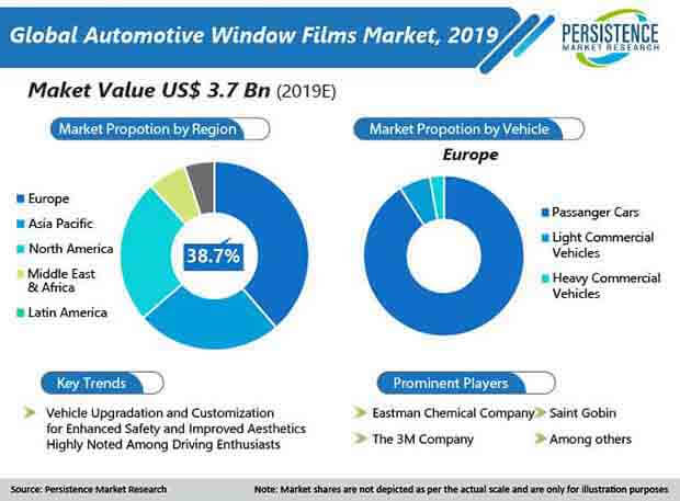 automotive window film market