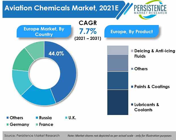 aviation-chemicals-market