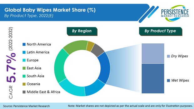 baby-wipes-market