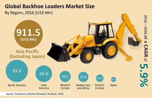 backhoe loader market in north america Factmr has announced the addition of the backhoe loaders market loader backhoe can growth of backhoe loaders market in apej north america. backhoe loader market in north america Factmr has announced the addition of the backhoe loaders market loader backhoe can growth of backhoe loaders market in apej north america.