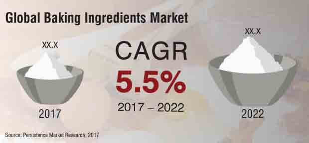 baking ingredients market