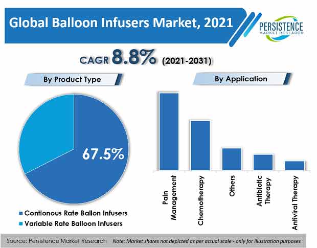 balloon-infusers-market