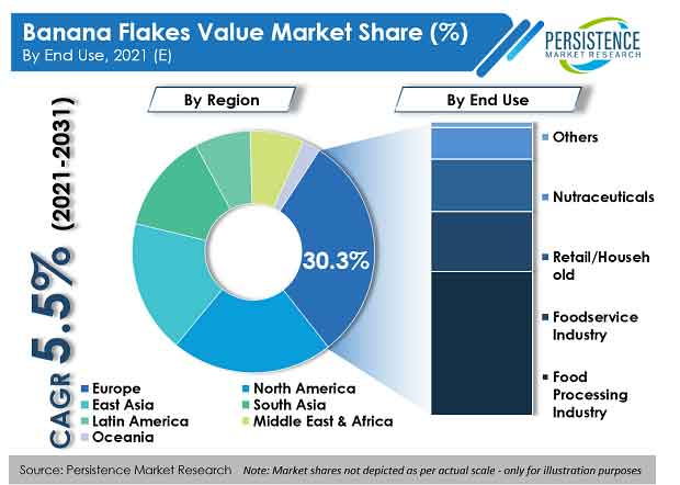 banana-flakes-market