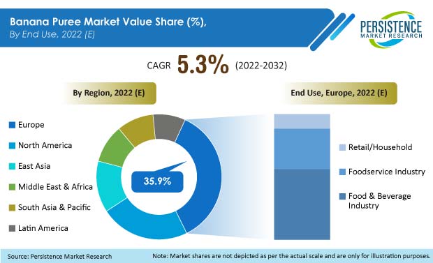 banana-puree-market