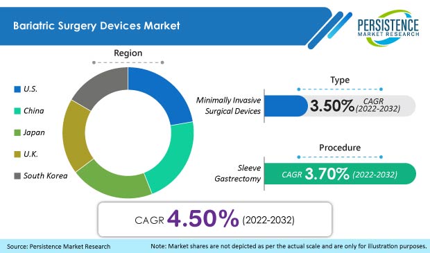 bariatric-surgery-devices-market